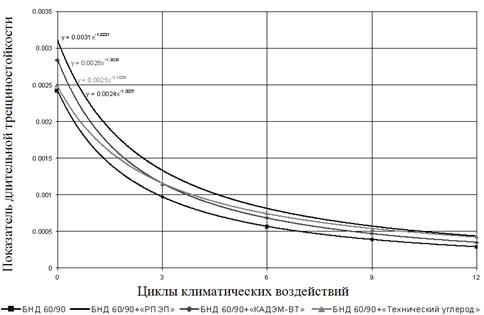 рисунок 3