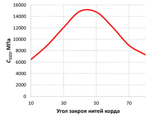 Название: График