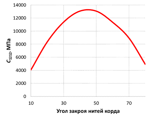 Название: График