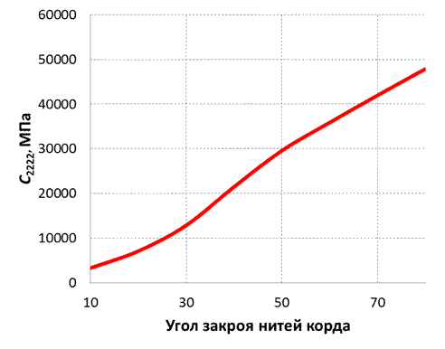 Название: График