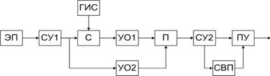 Новая схема VAD16